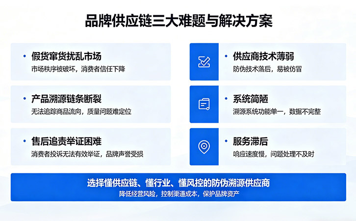 防偽溯源供應鏈痛點頻發(fā)，專業(yè)供應商如何為品牌降本避險？