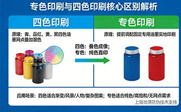 防偽標簽專色印刷與四色印刷的區(qū)別 上海尚源防偽專業(yè)解析