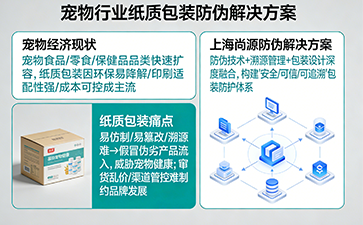 紙質包裝防偽一體化，守護寵物行業(yè)安全新生態(tài)