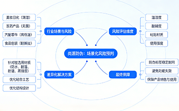 上海尚源防偽