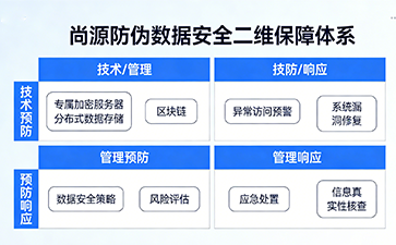 筑牢安全底線：尚源防偽產(chǎn)品強化風險規(guī)避的核心邏輯