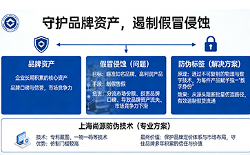 上海尚源防偽