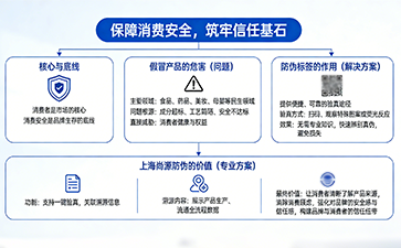 上海尚源防偽