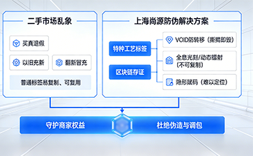 二手行業為什么需要防偽標簽 ?
