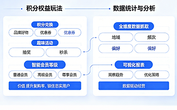 一物一碼會員積分系統(tǒng)，助力品牌實現(xiàn)私域精細化營銷增長