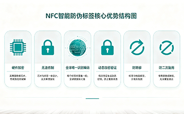 觸碰即驗真！上海尚源NFC智能防偽標簽，重塑品牌防偽新體驗