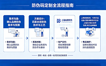 企業一物一碼防偽碼定制完整流程