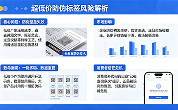 企業避坑指南：低價防偽標簽暗藏的隱形經營風險 ?