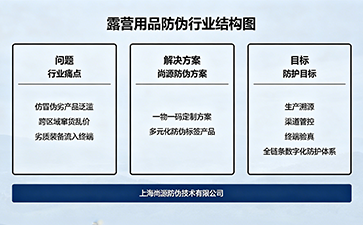一物一碼賦能露營產業｜尚源防偽標簽筑牢戶外用品正品防護屏障
