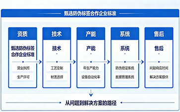選購防偽標簽如何甄選靠譜服務商？尚源防偽教企業認準正規定制廠家