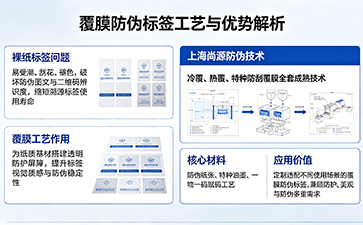 紙質防偽標簽覆膜工藝詳解：尚源打造耐候耐磨高品質防偽標識
